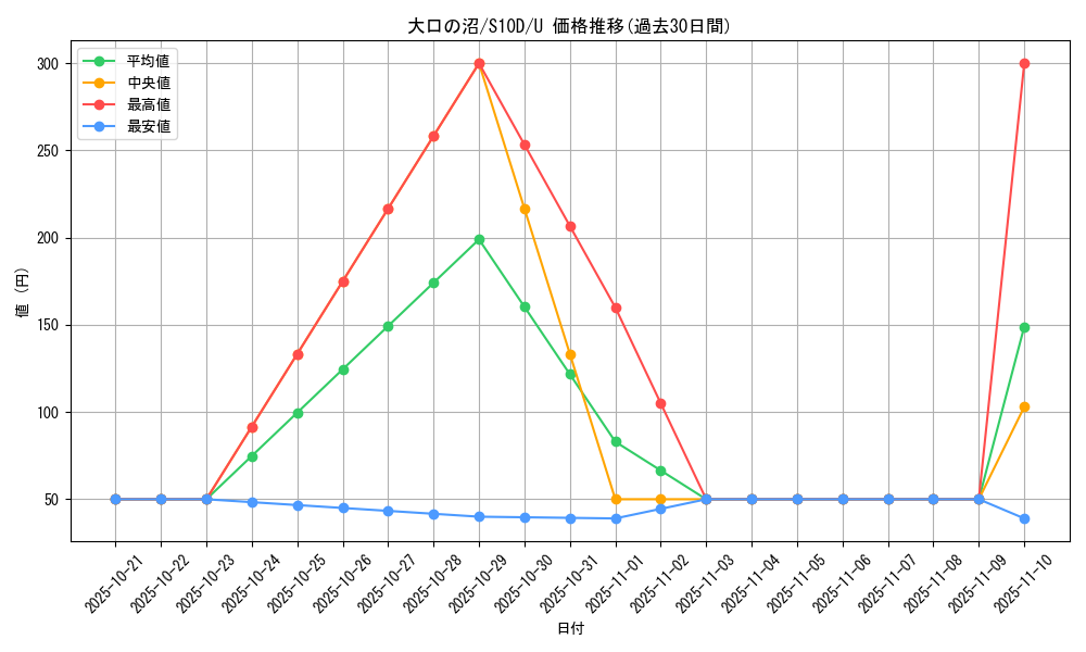 card_44031_series_61361_rarity_65215_graph