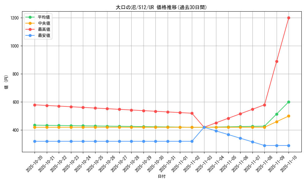card_44031_series_61370_rarity_71893_graph