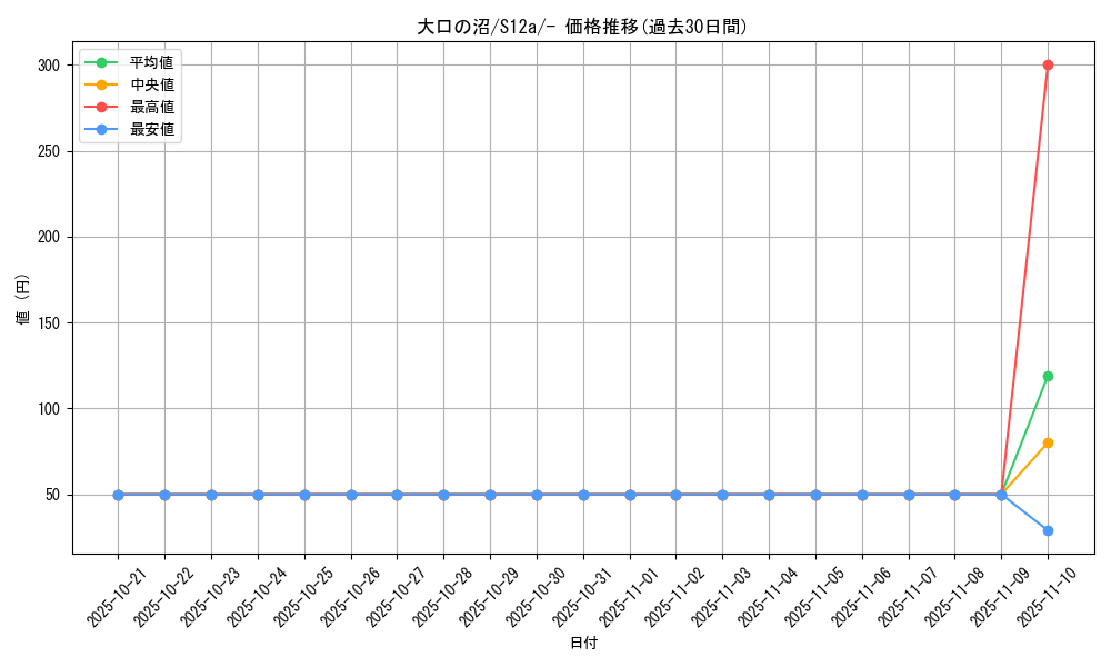 card_44031_series_61372_rarity_95225_graph
