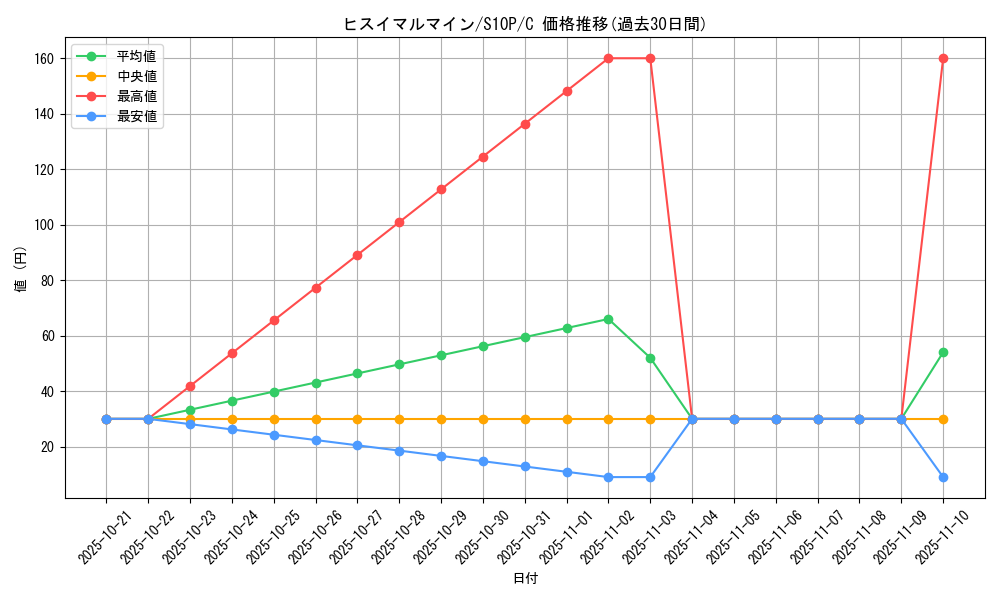 card_44055_series_61362_rarity_65214_graph