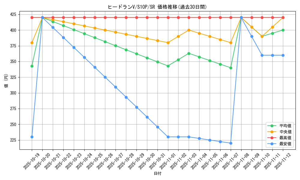 card_44066_series_61362_rarity_71891_graph