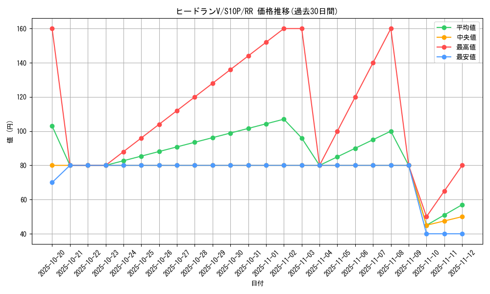 card_44066_series_61362_rarity_73311_graph
