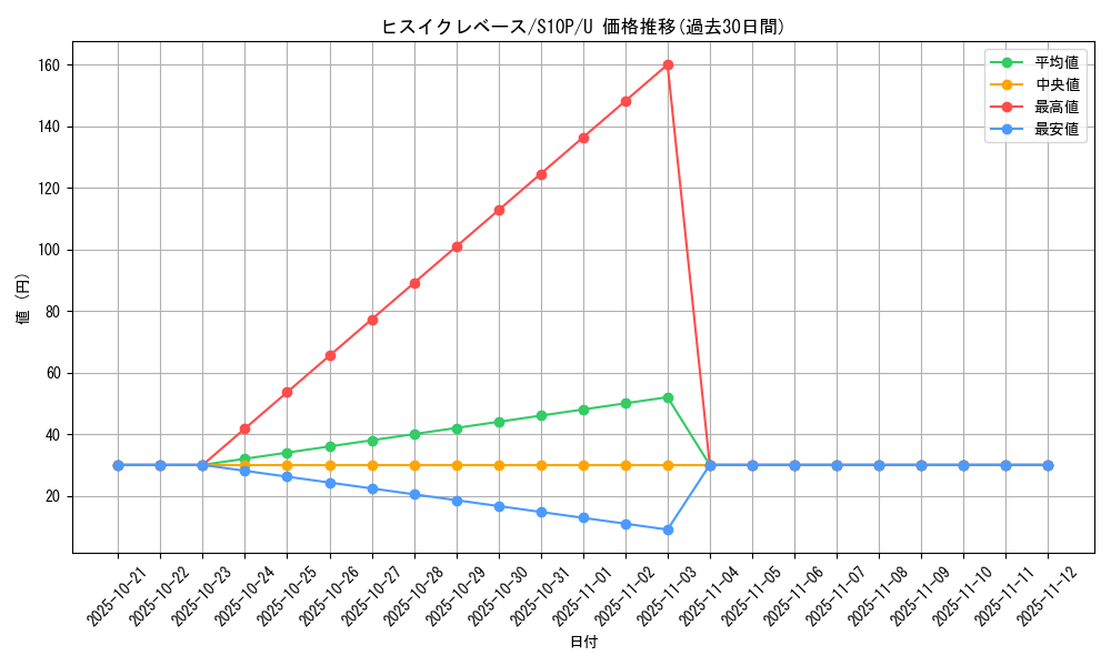 card_44077_series_61362_rarity_65215_graph