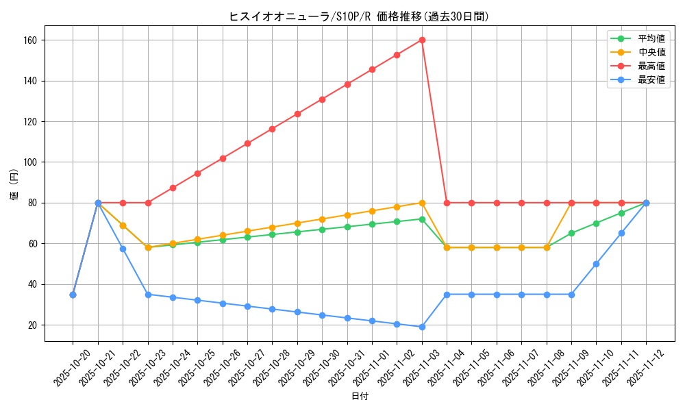 card_44095_series_61362_rarity_65216_graph