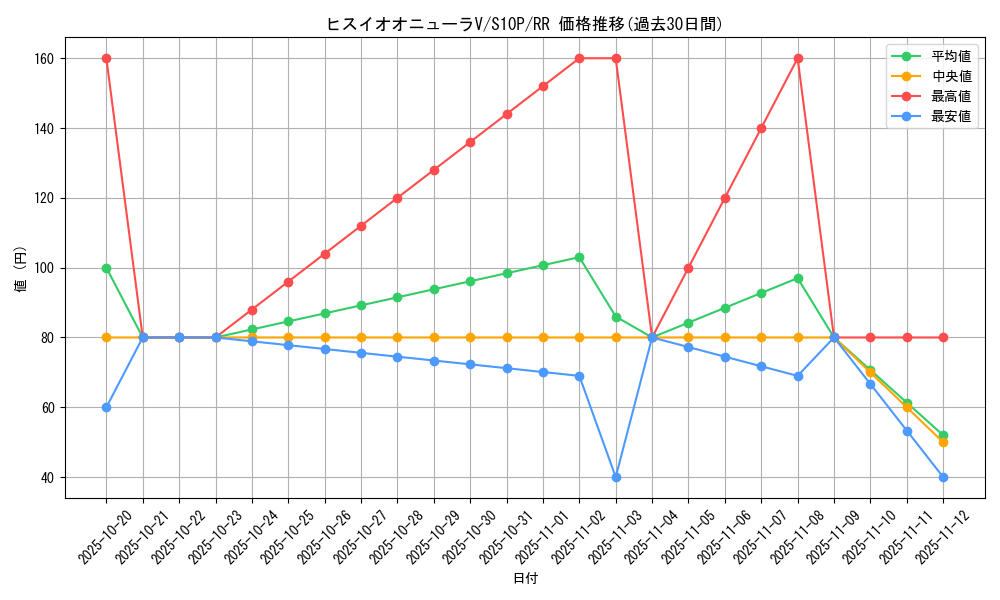 card_44096_series_61362_rarity_73311_graph
