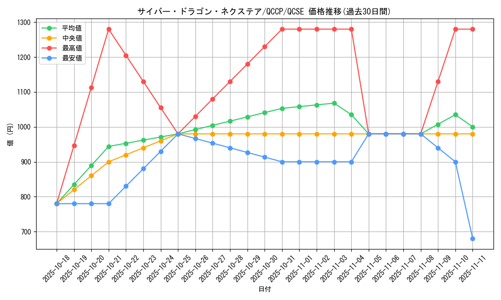 card_4409_series_2528_rarity_408_graph