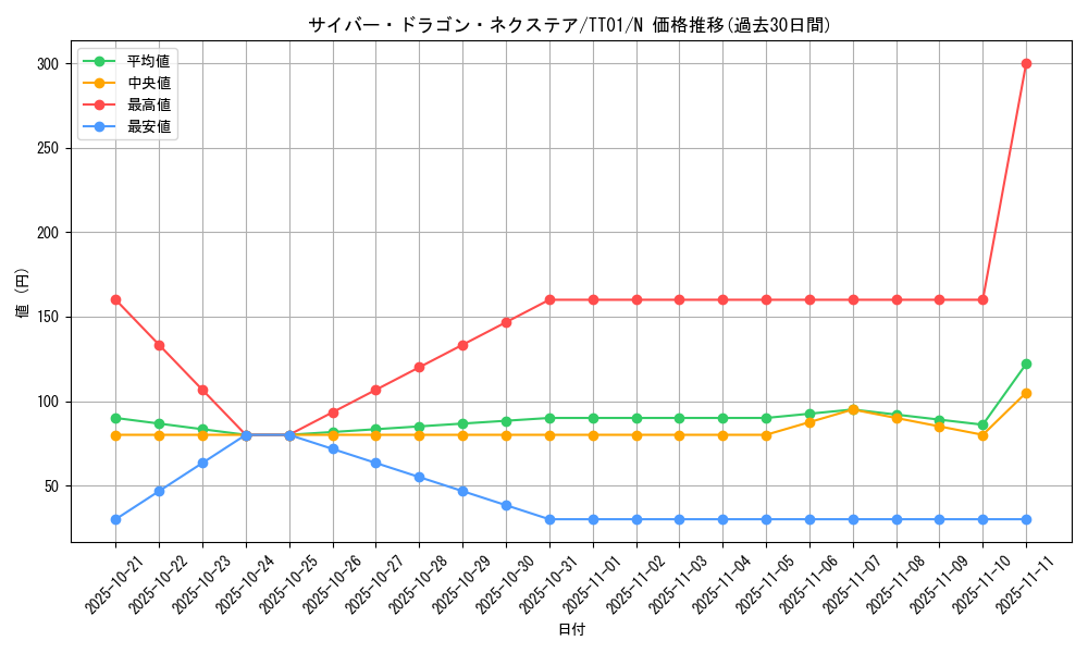 card_4409_series_3105_rarity_1_graph