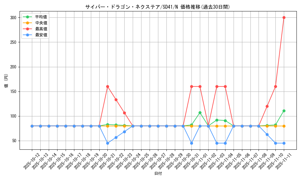 card_4409_series_5623_rarity_1_graph