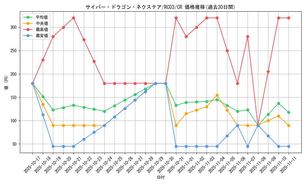 card_4409_series_8837_rarity_1299_graph