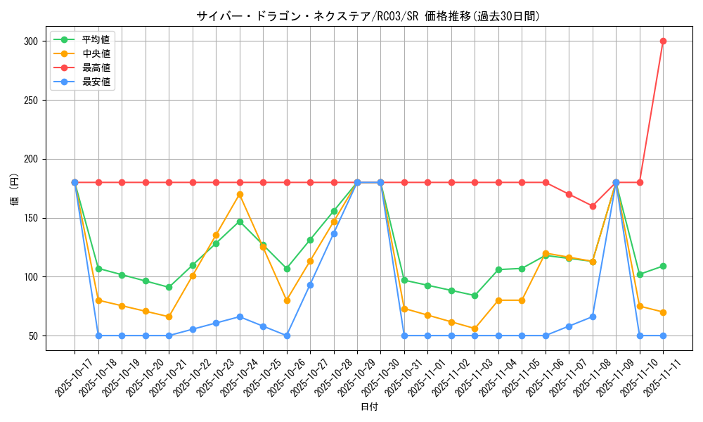 card_4409_series_8837_rarity_3_graph