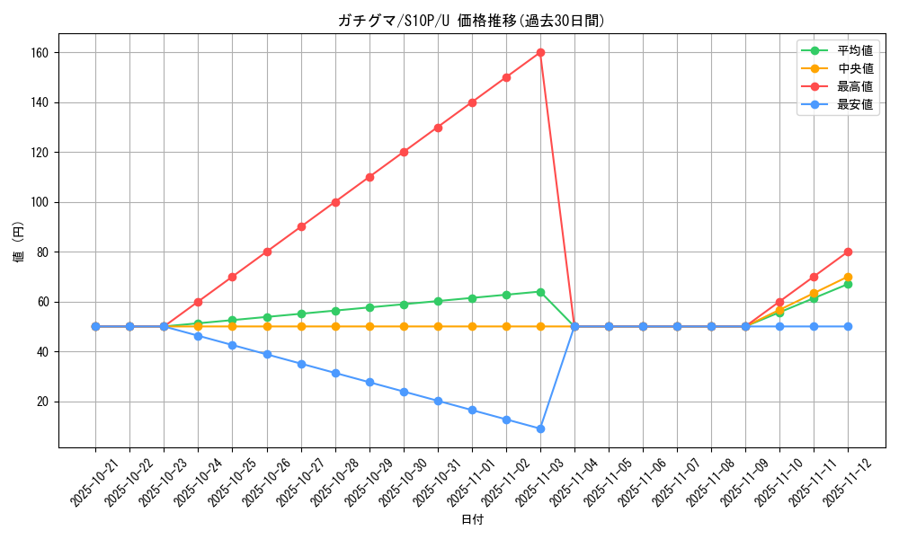 card_44109_series_61362_rarity_65215_graph