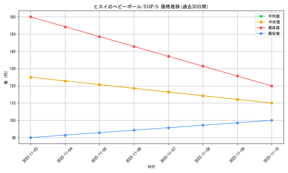 card_44114_series_61362_rarity_65215_graph