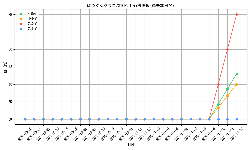 card_44115_series_61362_rarity_65215_graph