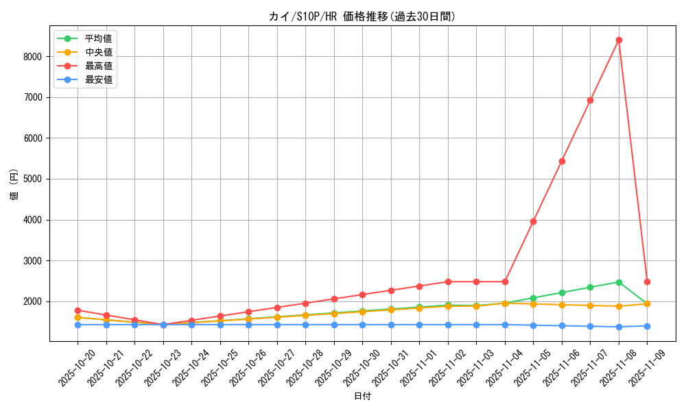 card_44116_series_61362_rarity_77945_graph