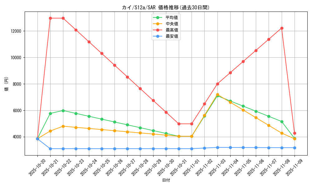 card_44116_series_61372_rarity_86498_graph