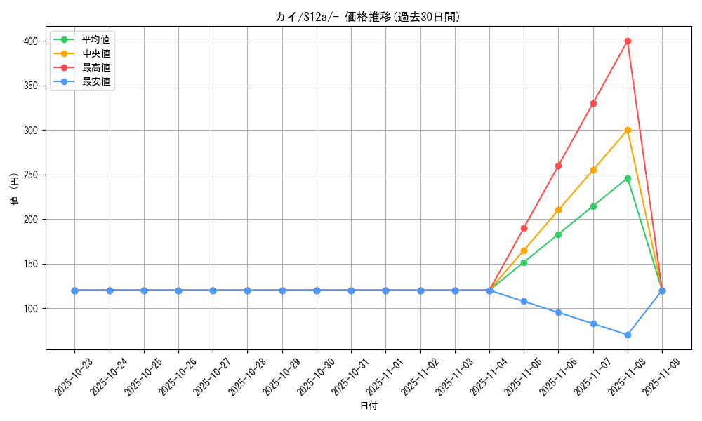 card_44116_series_61372_rarity_95225_graph