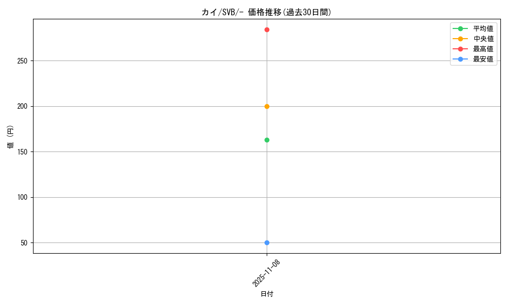 card_44116_series_61378_rarity_95225_graph