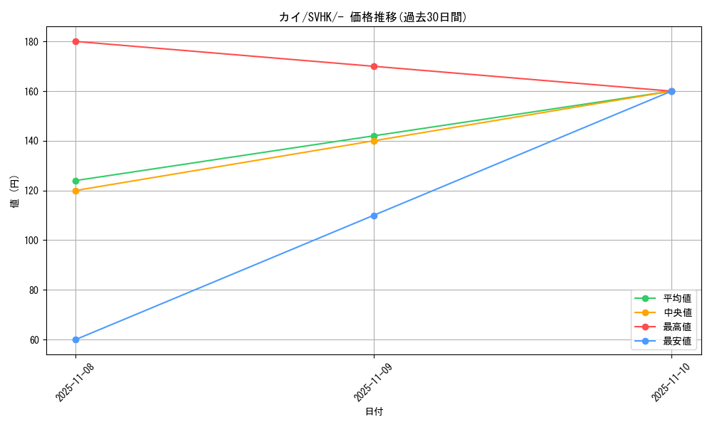 card_44116_series_61407_rarity_95225_graph