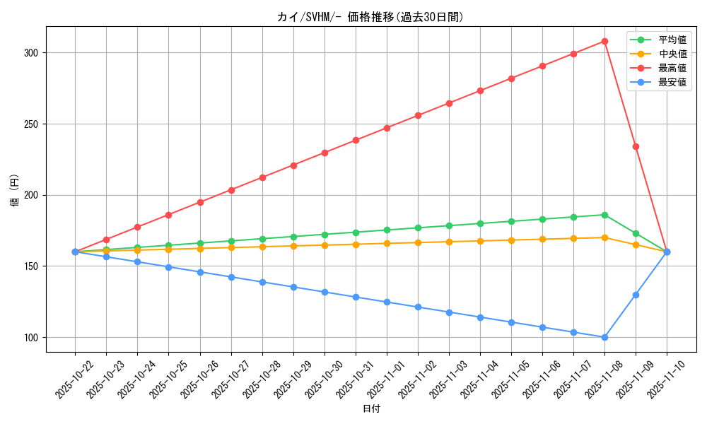 card_44116_series_61408_rarity_95225_graph