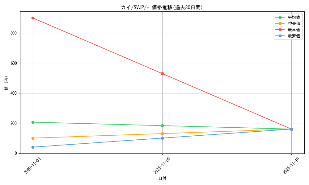 card_44116_series_61414_rarity_95225_graph