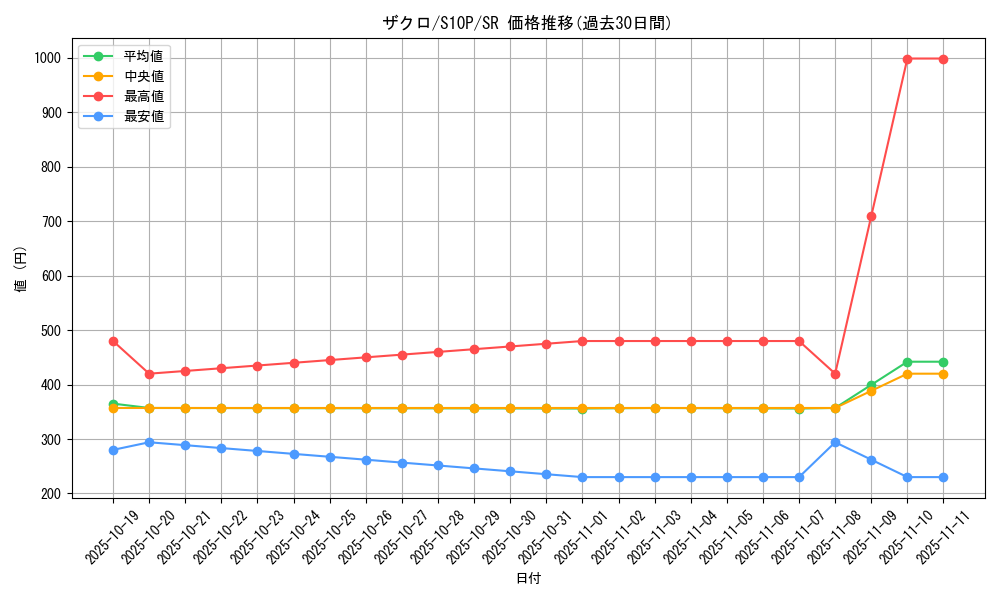 card_44117_series_61362_rarity_71891_graph