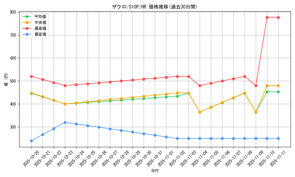 card_44117_series_61362_rarity_77945_graph