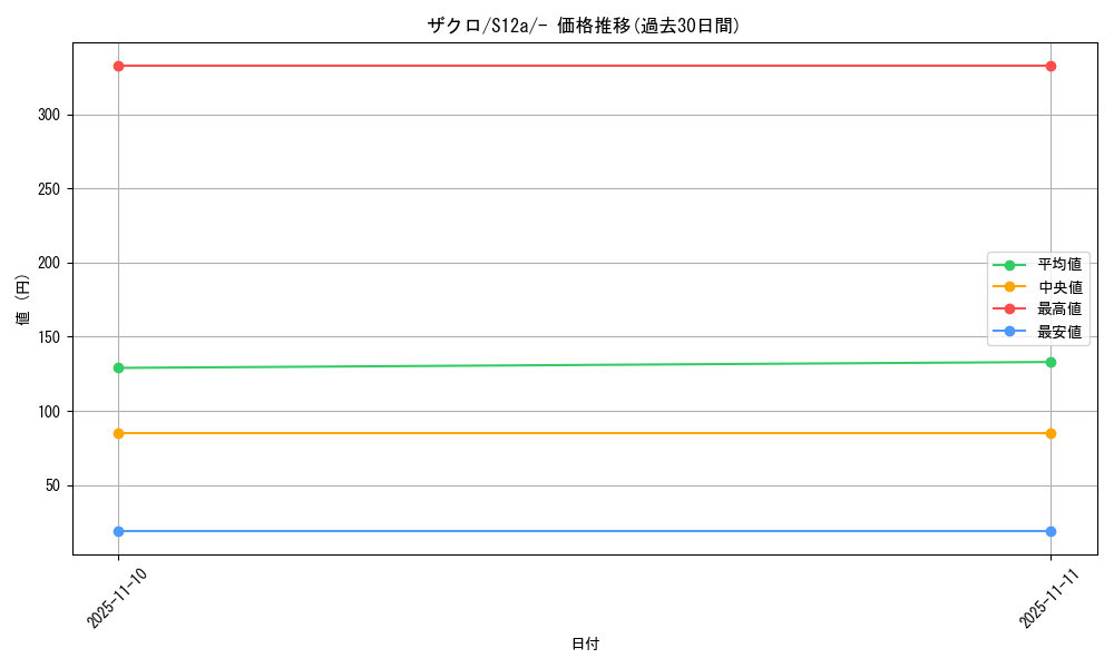 card_44117_series_61372_rarity_95225_graph