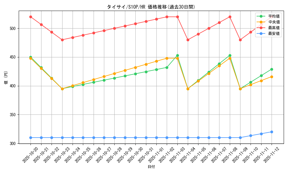 card_44118_series_61362_rarity_77945_graph