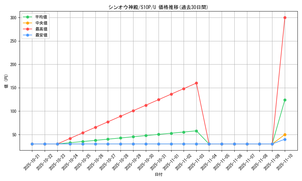 card_44119_series_61362_rarity_65215_graph