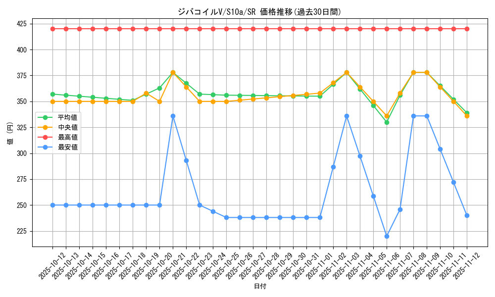 card_44156_series_61363_rarity_71891_graph