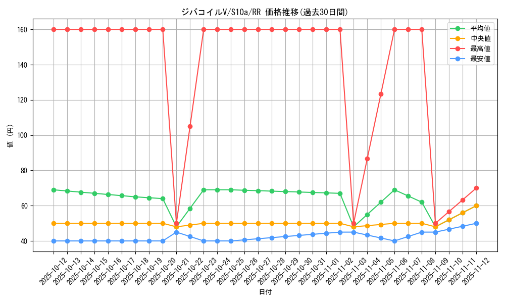 card_44156_series_61363_rarity_73311_graph