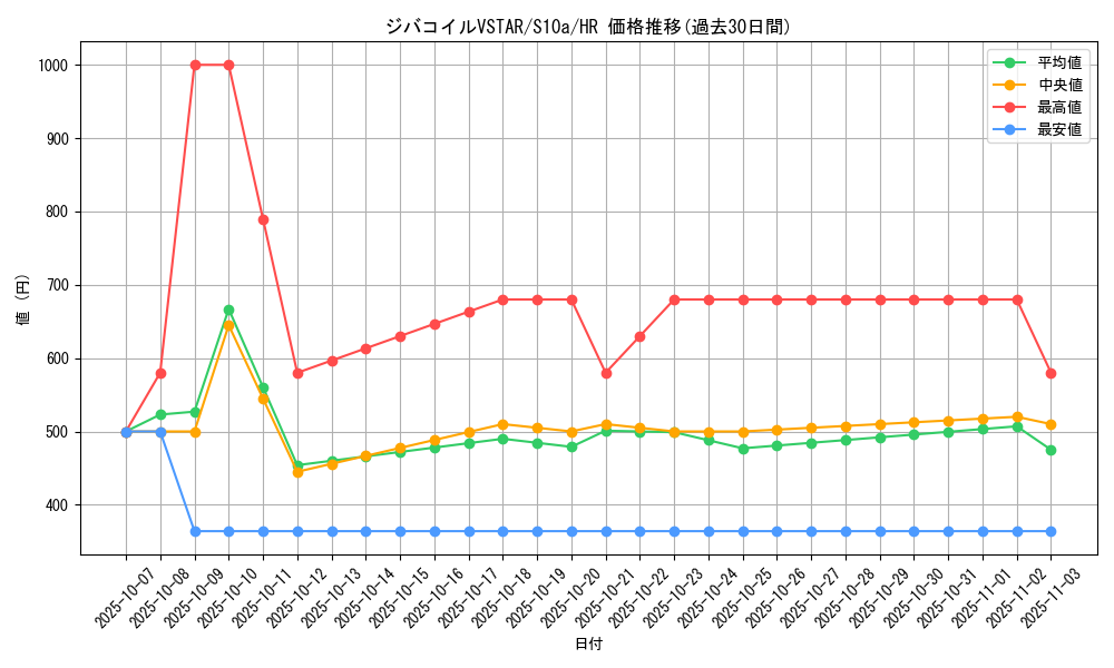 card_44157_series_61363_rarity_77945_graph
