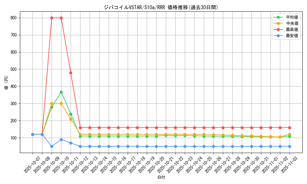card_44157_series_61363_rarity_81866_graph