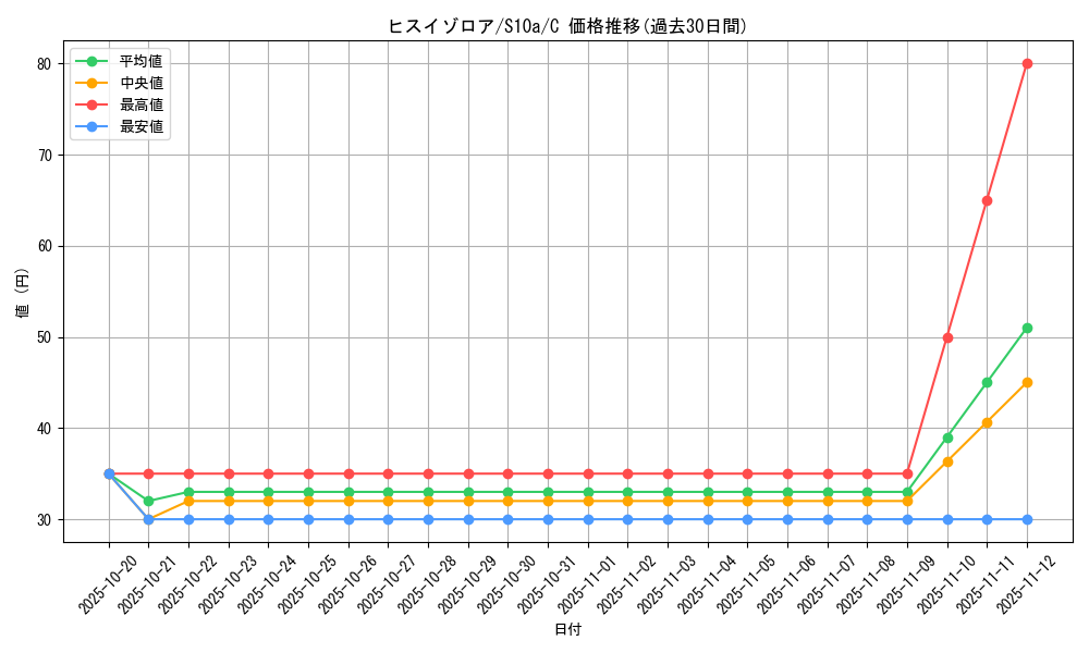 card_44169_series_61363_rarity_65214_graph