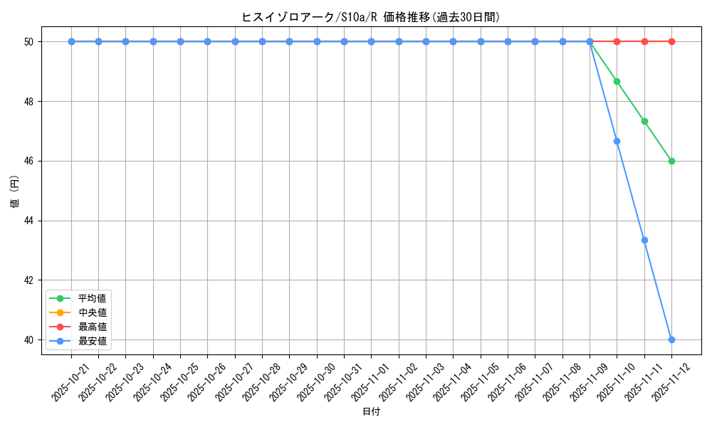 card_44170_series_61363_rarity_65216_graph
