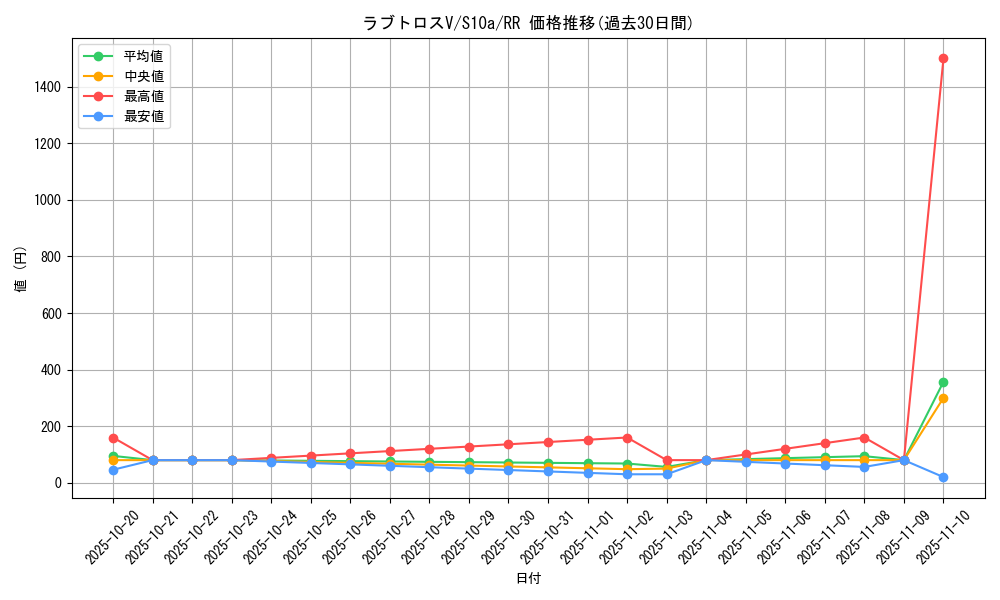 card_44171_series_61363_rarity_73311_graph