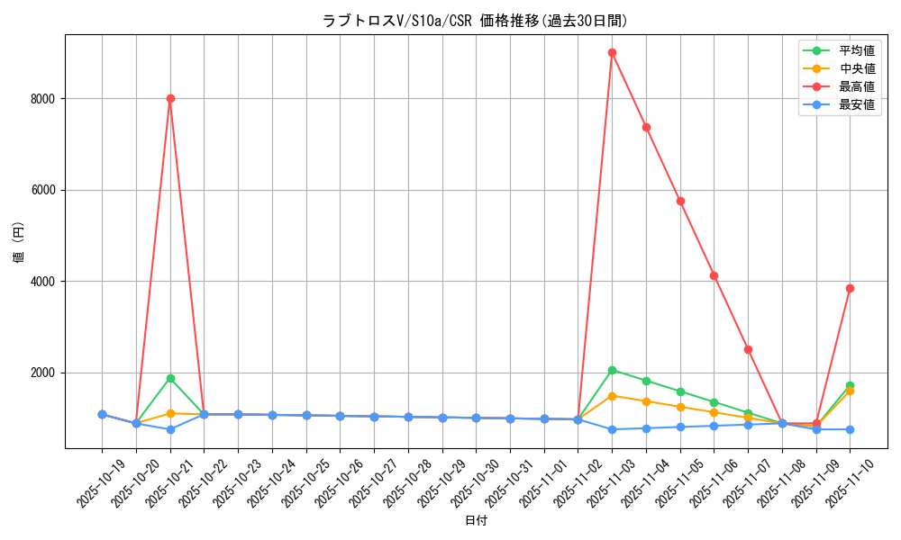 card_44171_series_61363_rarity_84679_graph