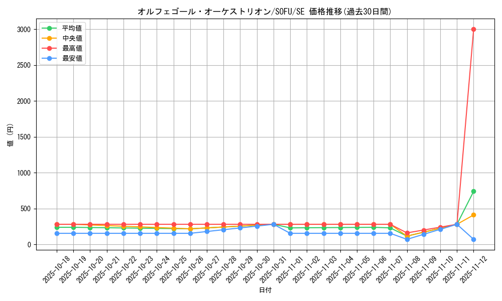 card_4417_series_10094_rarity_5_graph