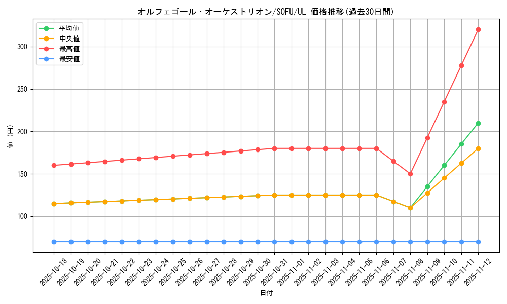 card_4417_series_10094_rarity_77_graph