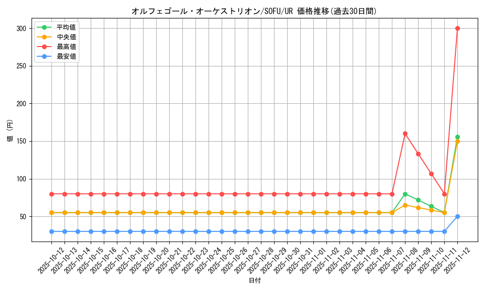 card_4417_series_10094_rarity_7_graph