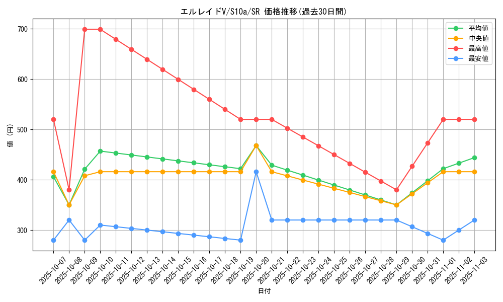 card_44180_series_61363_rarity_71891_graph