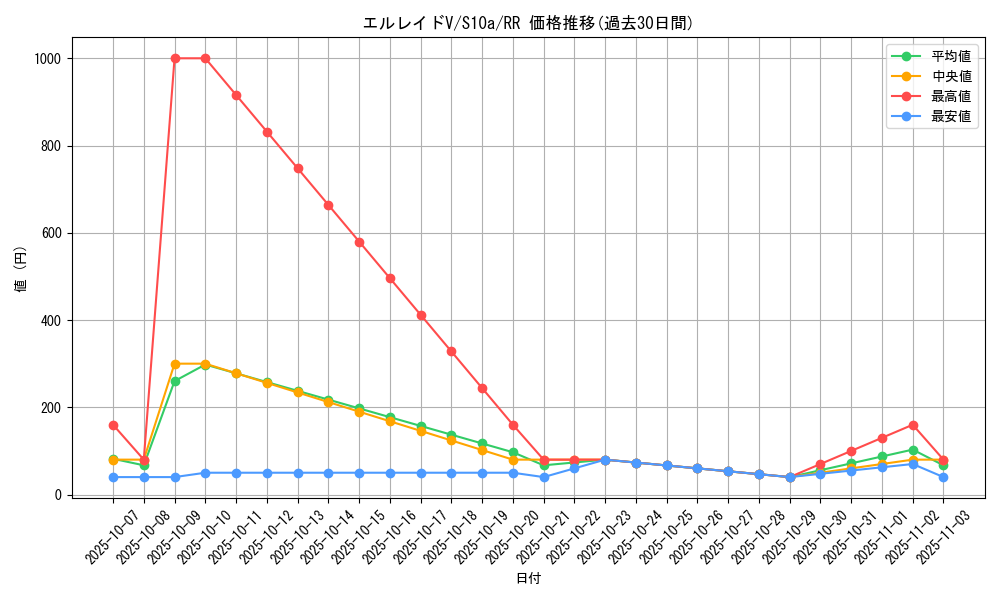 card_44180_series_61363_rarity_73311_graph