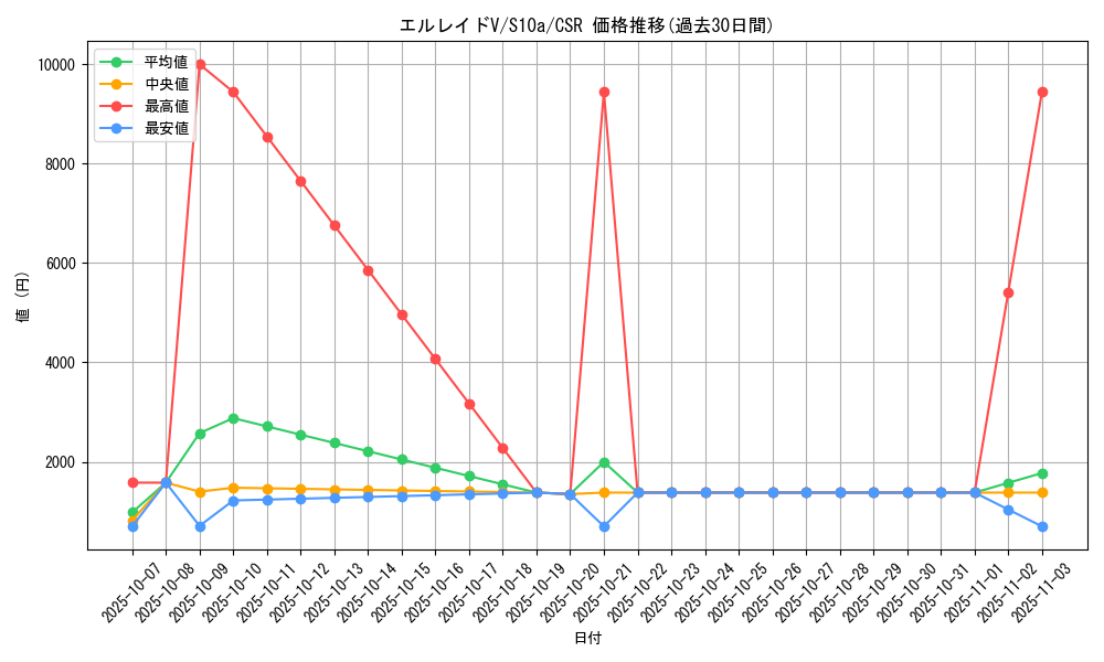 card_44180_series_61363_rarity_84679_graph