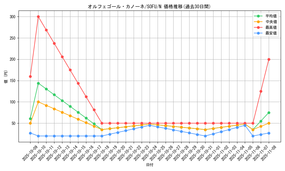 card_4418_series_10094_rarity_1_graph
