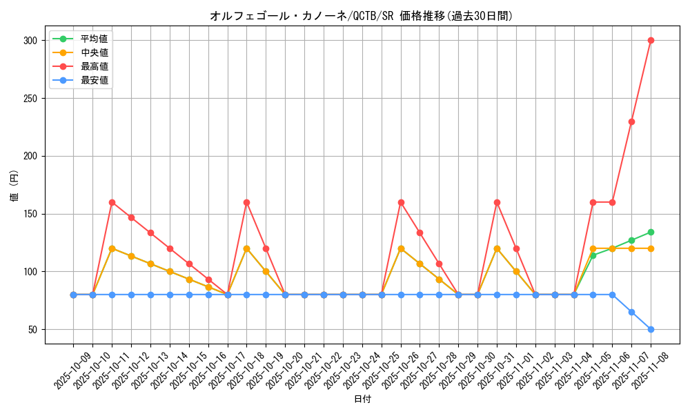 card_4418_series_576_rarity_3_graph