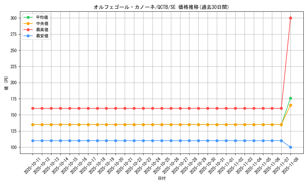 card_4418_series_576_rarity_5_graph