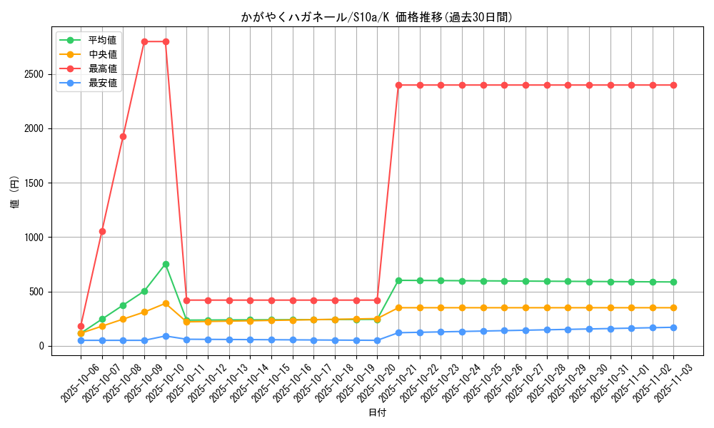 card_44190_series_61363_rarity_85374_graph