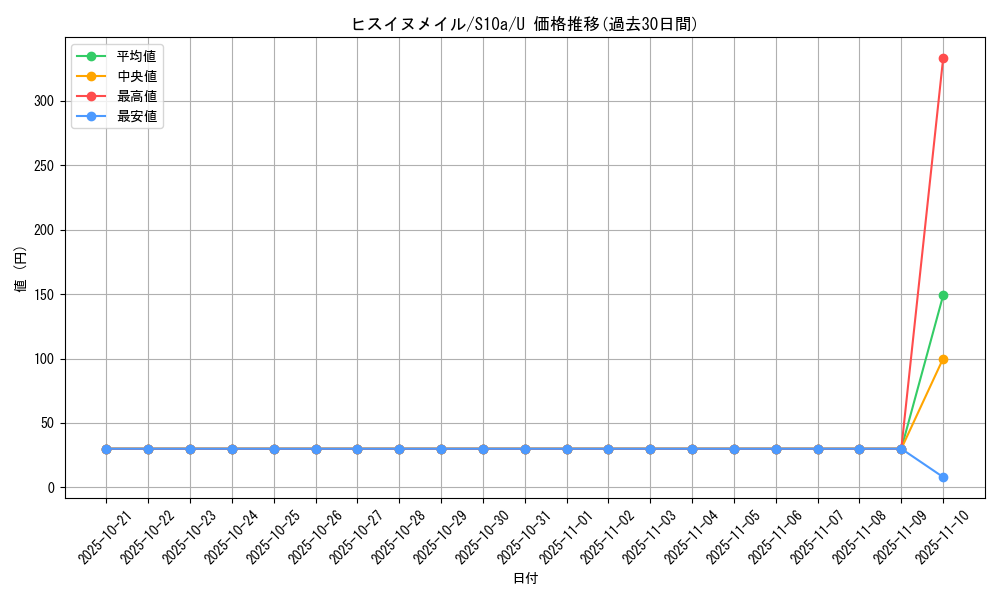 card_44194_series_61363_rarity_65215_graph