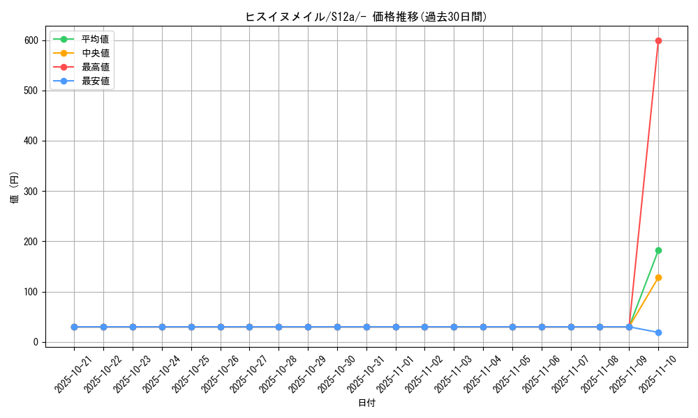 card_44194_series_61372_rarity_95225_graph