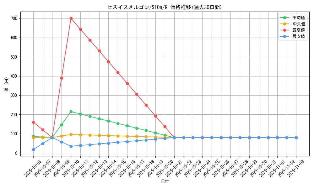 card_44195_series_61363_rarity_65216_graph